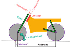 #motorbike #bikerepair 11 Fahrwerk Motorrad, Motorradfahrwerk