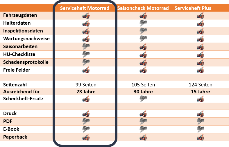 Serviceheft Motorrad