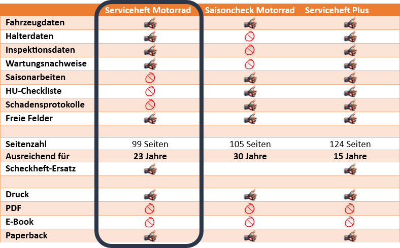 Serviceheft Motorrad 6 Serviceheft Motorrad