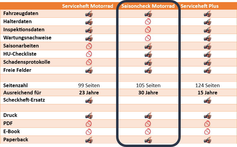 Serviceheft Saison