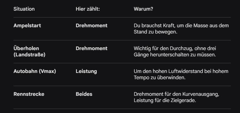 Drehmoment vs. Leistung, Anwendungsbeispiele